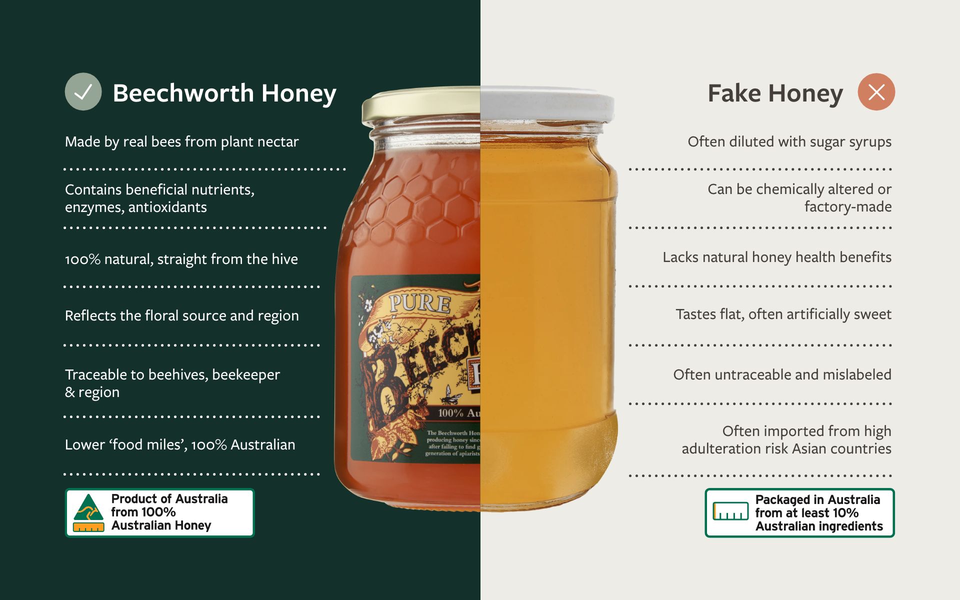 Beechworth Honey vs Fake Honey