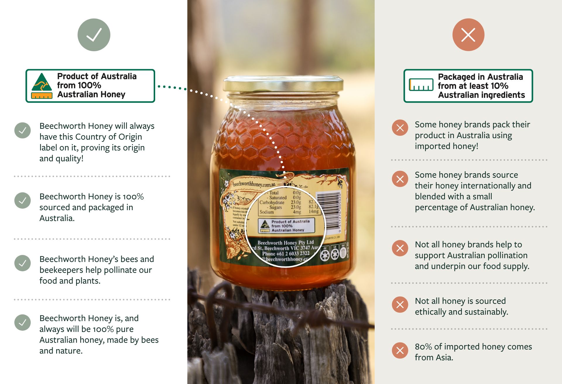 Beechworth Honey Country of Origin Label